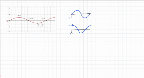 select-the-correct-answer-which-equation-matches-the-function-shown-in-the-graph-a-y-12sinx-b-y-sin2x-c-y-sin12x-d-y-sin14x-m-mdsiet-ec-3-select-the-correct-answer-which-equation-matches-the-37231
