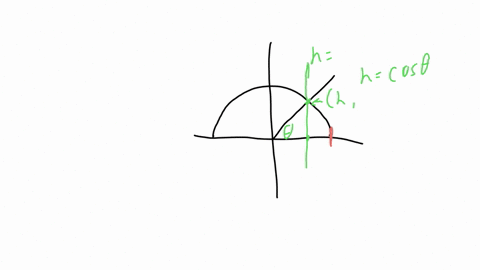 Terminal Point Horizon Math In the applet below h represents the terminal point's...