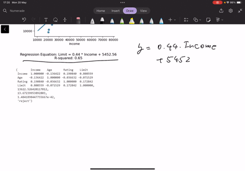 find-the-correlation-between-1-limit-and-income-2-limit-and-age-3-limit-and-rating-interpret-the-correlation-coefficients-and-find-the-set-of-variables-that-are-highly-correlated-among-the-given-sets