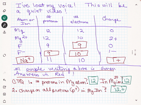ions-isotopes-and-atomic-mass-chemactivity-4c-model-1-how-many-electrons-the-number-protons-the-nucleus-determines-the-identity-of-an-element-this-number-the-atomic-number-listed-above-the-l-76102