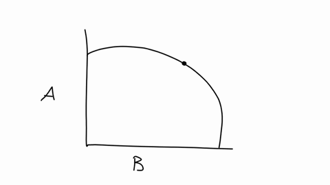 using-the-graph-of-a-production-possibilities-frontier-ppf-belowplease-answer-the-questions-that-follow-which-point-demonstrates-productive-efficiency-0000-at-which-point-on-the-graph-is-it-87839