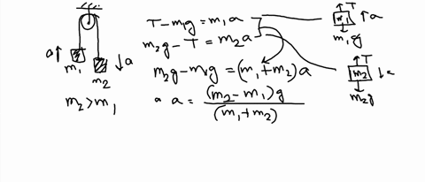 1-figure-2-1-shows-the-free-body-diagrams-and-the-resulting-equations-of-motion-that-are-found-by-applying-newtons-second-law-of-motion-to-the-atwood-s-machine-from-the-equations-of-motion-s-22245