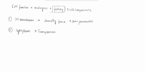 one-way-to-understand-cell-function-is-to-compare-the-parts-of-a-cell-to-the-parts-of-a-factory-for-81126