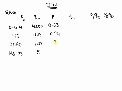 you-are-given-the-following-information-about-items-a_-b-c-and-d_-unit-price-annual-usage-unit-price-annual-usage-item-2010-2010-2015-2015-054-4200-063-4300-115-1125-094-1300-3260-120-3000-1-36247