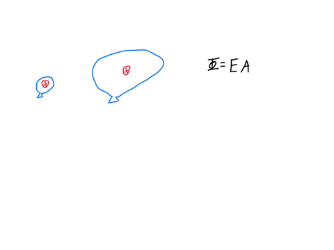 a-charge-q-is-placed-inside-a-balloon-and-the-balloon-is-inflated-as-the-radius-of-the-balloon-r-increases-the-number-of-field-lines-going-through-the-surface-of-the-balloon-47267