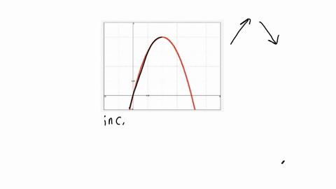 point-use-the-given-graph-of-the-function-f-to-answer-the-following-questions-_-part-find-the-open-intervalls-on-which-f-increasing-decreasing-concave-up-_-concave-down-type-your-answers-usi-67234