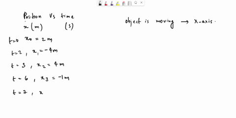 consider-following-position-vs-time-graph-for-an-object-moving-along-the-x-axis-m-4-3-find-the-average-speed-and-the-ts-average-velocity-of-the-object-between-0-and-10-seconds-2-0-1-22-3-4-0-62427