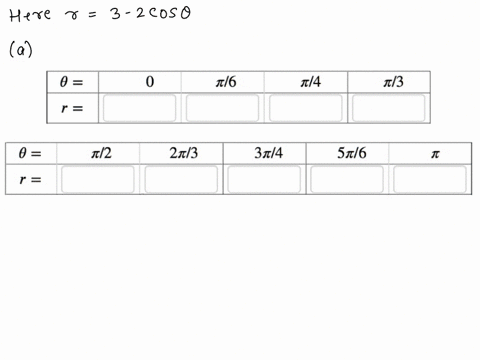 the-goal-in-this-problem-is-to-sketch-the-curve-given-in-polar-coordinates-by-the-equation-r-3-2-cos0_-a-for-each-value-of-0-given-in-the-tables-below-fill-in-the-corresponding-r-value-for-w-00866