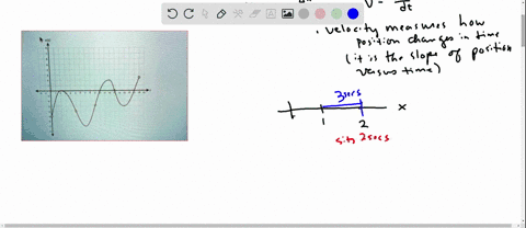 particle-moves-along-the-x-axis-so-that-its-velocity-at-time-0-t-18-is-given-by-vt-whose-graph-is-shown-in-the-figure-below-the-inflection-points-of-the-graph-are-marked-with-green-circles-f-14758