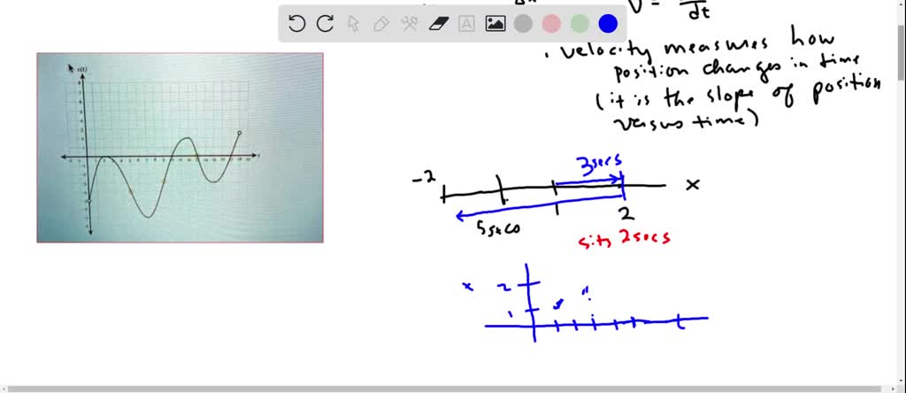 SOLVED: particle moves along the x-axis so that its velocity at time 0