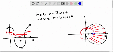 find-the-area-of-the-region-that-lies-inside-the-first-curve-and-outside-the-second-curve-r-13-cos-r-6-cos-38686