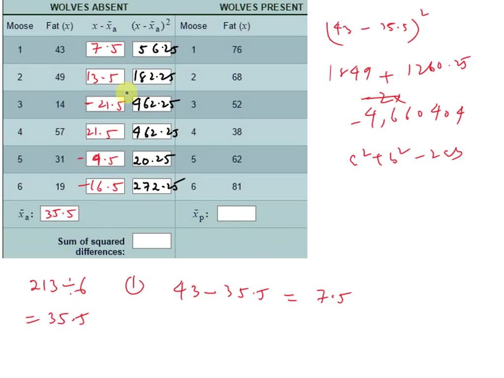 solved-calculate-t-wolves-absent-wolves-present-moose-fat-1-x-ra-r