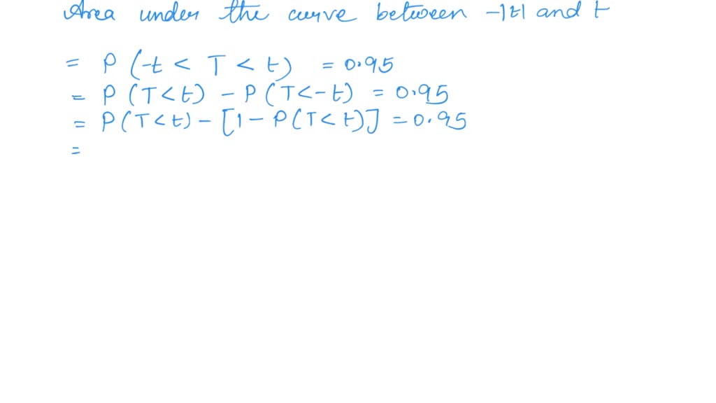SOLVED Consider The Value Of T Such That 0 15 Of The Area Under The solved-consider-the-value-of-t-such-that-0-15-of-the-area-under-the