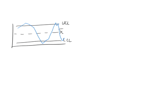 examine-the-given-run-chart-or-control-chart-and-determine-whether-the-process-is-within-statistical-control-if-it-is-not-identify-which-of-the-three-out-of-statistical-control-criteria-apply-a-contro