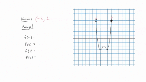 use-the-graph-of-the-function-to-find-the-domain-and-range-of-f-enter-your-answers-using-interval-notation-f-domain-range-use-the-grcph-to-find-the-indicated-function-values-_-1-0-k2-22473