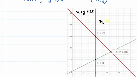 maximize-p-12x-8y-subject-to-x-y-25-x-2-10-x-2y-2-0-x-2-0y-2-0-x-y-4731