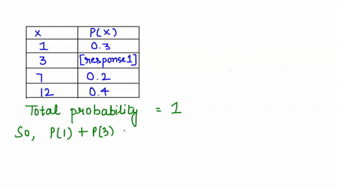 x-px-4-response-1-0-014-5-032-20-041-complete-the-following-probability-distribution-function-table-05642