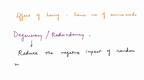 what-would-be-the-effect-of-having-the-same-number-of-amino-acids-as-possible-for-the-triplet-code-a-no-redundacy-mutations-would-have-a-greater-affect-on-protein-function-bpolymerase-wouldn-35368