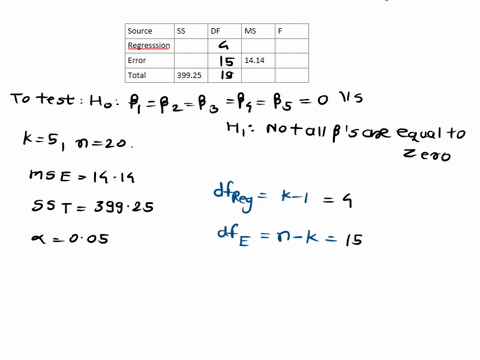 exercise-14-16-lo14-1-in-a-multipl-regression-analysis-k-5-and-n-20the-mse-value-is-1414and-ss-total-is-39925-at-the-005-significance-evel-can-we-conclude-that-any-of-the-regression-coeffici-58847