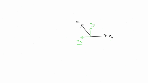velocity-and-acceleration-vectors-an-object-is-moving-with-an-initial-velocity-along-the-x-axis-and-constant-acceleration-in-the-second-quadrant-of-the-x-y-plane-as-shown-which-one-of-the-fo-13923