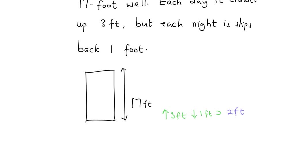 SOLVED A frog is at the bottom of a 17 foot well. Each day it crawls