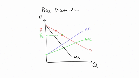 the-graph-shows-the-demanddmarginal-costmcmarginal-revenuemrand-average-variable-costavccurves-for-a-firm-that-is-a-price-maker-for-its-product-the-mc-and-avc-curves-slope-upward-because-of-79673