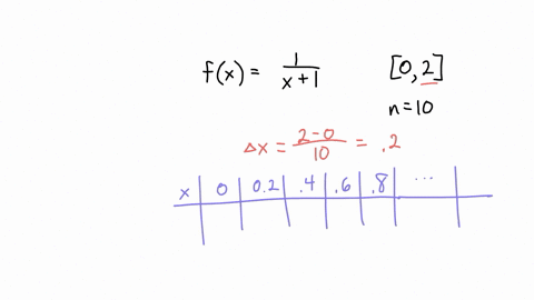 7-estimate-the-area-under-the-graph-off-over-the-interval-02using-ten-approximating-x1-rectangles-and-right-endpoints-rn-repeat-the-approximation-using-left-endpoints-ln-report-answers-accur-46425