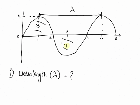 refer-to-the-wave-graph-to-answer-the-question-below