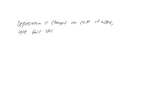 depreciation-is-charged-on-the-fair-value-of-asset-true-or-false-3