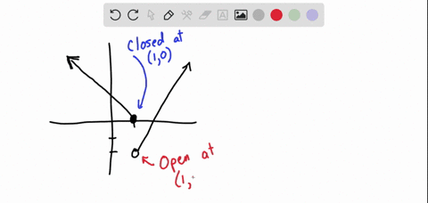 use-the-graph-of-the-functon-to-find-the-domain-and-range-of-f-enter-your-answer-using-interval-notation-y-fx-5-4-3-2-domain-c00-range-use-the-graph-to-find-the-indlcated-function-values-a-2-51682