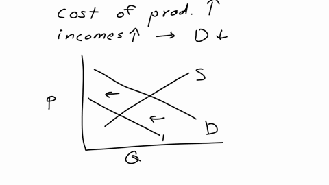consider-the-following-scenario-x-is-an-inferior-good-what-would-happen-to-the-price-of-x-if-the-cost-of-production-of-x-increased-at-the-same-time-as-the-consumers-incomes-increased-questio-36691