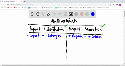 multinationals-have-played-a-significant-role-in-the-development-of-countries-using-import-substitution-industrialization-and-export-led-industrialization-layout-the-advantages-and-disadvant-58639