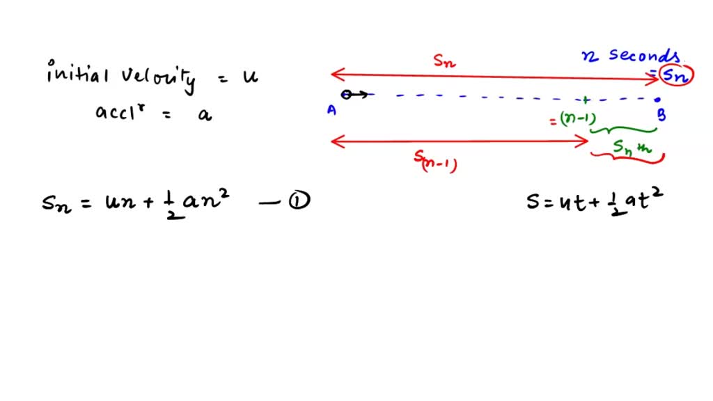 SOLVED A body starting with initial velocity u moves with a constant