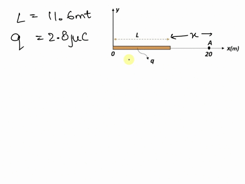 a-thin-rod-of-length-l-116-m-carries-a-uniform-charge-9-28-ac-along-its-length-take-coulombs-constant-as-k9-x-109-n-m-c2-determine-the-magnitude-of-the-electric-field-at-point-a-express-your-99056
