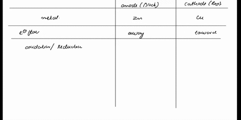 go-to-teachchemistry-okgclassroom-resourcesivoltaic-cells-click-start-for-ihe-experiment-setup-in-the-left-beaker-select-copper-and-for-the-right-beaker-select-zinc-click-on-click-on-see-mol-23578