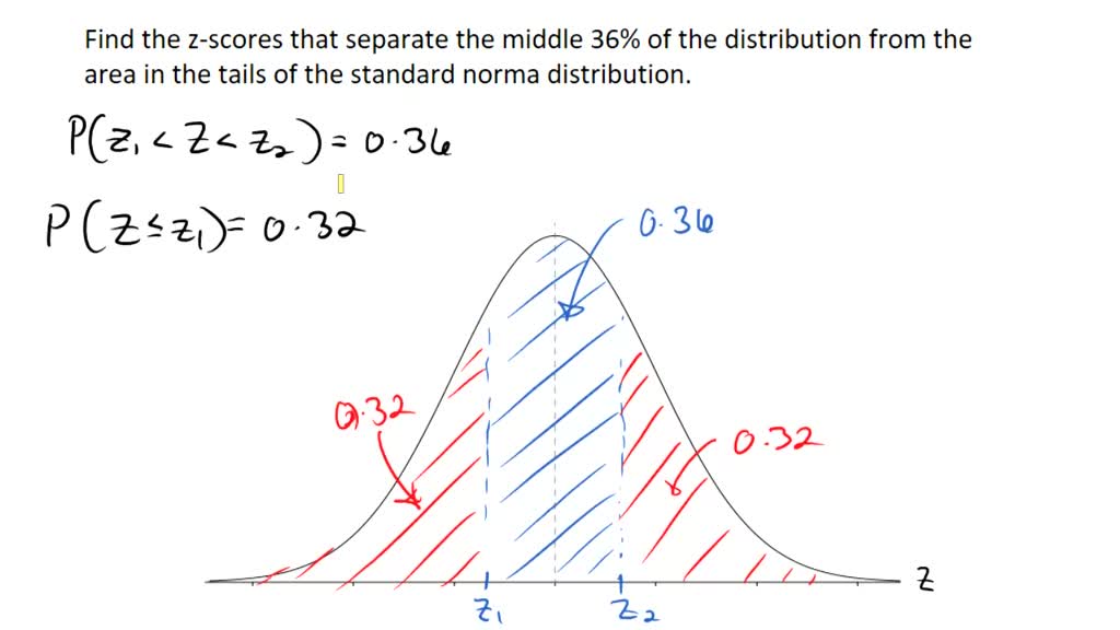 Find the z-scores that separate the middle 36% of the distribution from ...