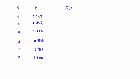 1-assume-that-a-procedure-yields-a-binomial-distribution-with-a-trial-repeated-n5-times-use-some-form-of-technology-to-find-the-cumulative-probability-distribution-given-the-probability-p045-62504