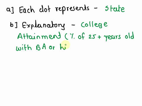 problem-12-points-the-following-scatter-plot-illustrates-the-association-between-college-attainment-percent-of-25ear-olds-with-ba-or-higher-degree-and-median-hourly-wage-in-measured-for-the-00875