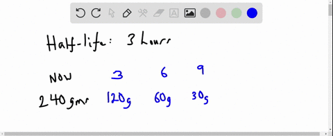 point-suppose-an-element-has-a-half-life-of-3-hours-this-means-that-if-n-grams-of-it-exists-at-a-specific-time-then-only-2-n-remains-3-hours-later-if-at-a-particular-moment-we-have-240-grams-09138