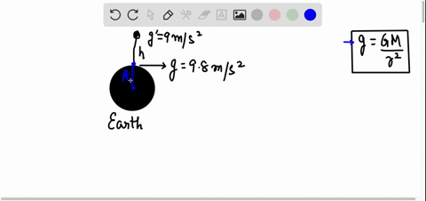 g-90-ms2-at-which-altitude-above-earths-surface-would-the-gravitational-acceleration-be-90-ms2-m-24794
