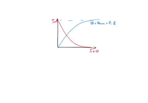 consider-the-rc-circuit-shown-in-the-figure-below-the-resistance-of-the-circuit-is-r55k-and-the-capacitance-of-the-initially-uncharged-capacitor-is-c89f-if-the-emf-of-the-battery-the-circuit-is-connec
