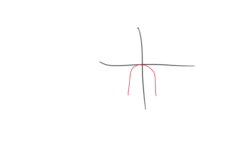 please-complete-all-parts-and-box-solutions-1-point-consider-the-graph-of-y-find-the-x-and-y-intercepts-the-x-intercept-occurs-at-enter-the-coordinates-as-an-ordered-pair-eg-25-if-there-is-m-79878