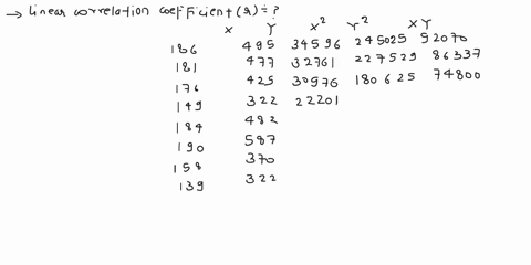 question-10-1-pts-calories-and-sodium-anutritionist-is-interested-in-whether-there-is-a-relation-between-the-amount-of-calories-and-sodium-in-hot-dogs-the-paired-sample-data-for-different-br-48338