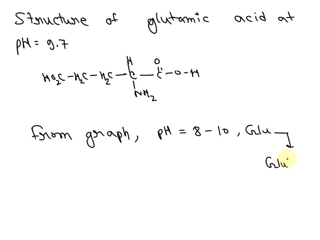 SOLVED Texts Shown below is a titration curve for glutamic acid