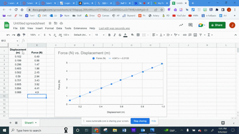 hooke-law-states-that-the-relationship-force-it-takes-to-stretch-with-the-length-of-the-spring-spring-is-in-an-approximately-line-spring-displacement-from-its-initial-expressed-4s-kr-where-f-08518