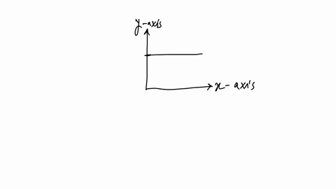 assuming-costs-are-represented-on-the-vertical-axis-and-volume-of-activity-on-the-horizontal-axis-which-of-the-following-costs-would-be-represented-by-a-line-that-is-parallel-to-the-horizontal-axis-gr