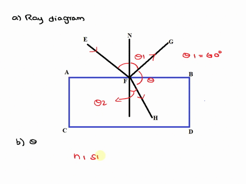 the-figure-shows-light-of-wavelength-6328nm-travelling-in-air-hits-rectangular-glass-block-abcd-of-refractive-index-148-60-a-draw-the-ray-diagram-showing-reflection-and-refraction-of-light-b-80718