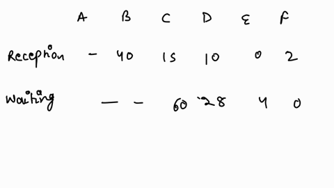 question-2-show-that-the-layout-proposed-by-you-is-better-than-the-current-layout-note-compute-the-total-travel-for-the-improved-layout-and-compare-it-with-the-total-travel-for-the-current-l-36248