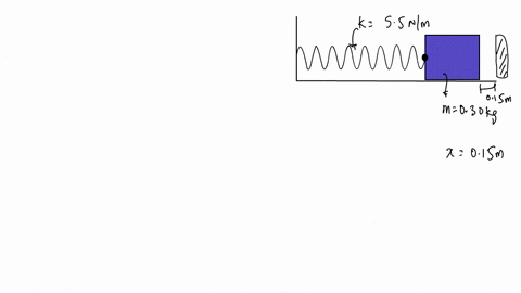8-energy-relationships-can-provide-a-fast-way-to-do-certain-shm-problems-a-mass-of-030-kg-attached-to-a-spring-with-spring-constant-55-nm-is-displaced-by-015-m-and-then-released-from-rest-assume-conse
