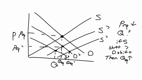 compare-both-the-scenario-1-and-scenario-2-graphsnotice-that-after-completing-both-graphs-you-can-now-see-a-difference-between-them-that-wasnt-apparent-before-the-shifts-because-each-graph-i-35245